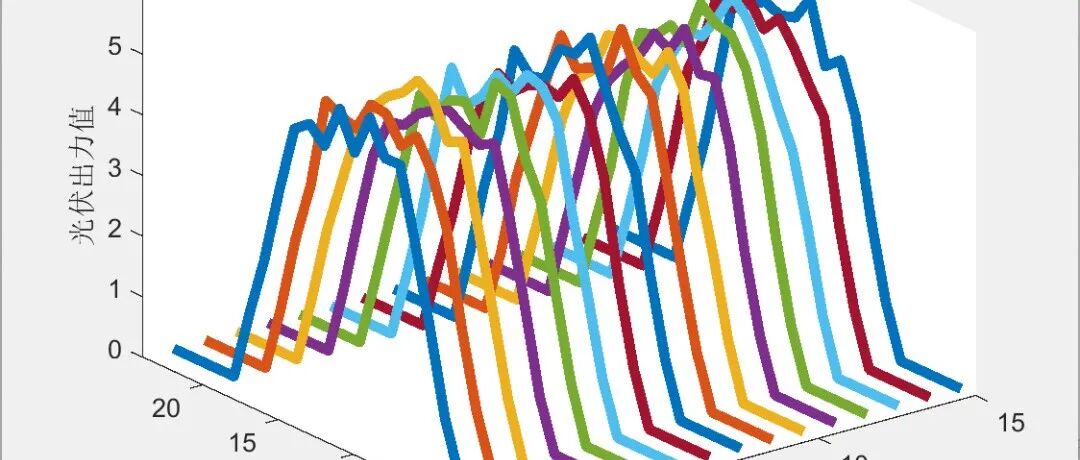 Two-Stage Robust Microgrid Optimization Scheduling Based on Key Scenario Identification Algorithm