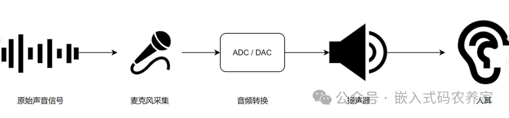 Common Knowledge Points in Audio Embedded Product Development