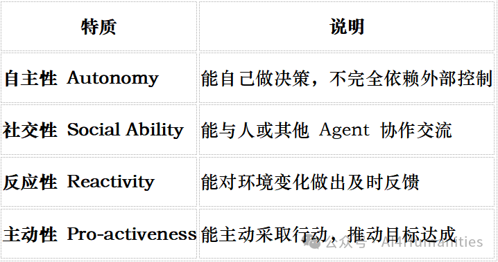 AI Agent Popular Science Series: The Starting Point of Intelligent Agents and Three Major Architectures