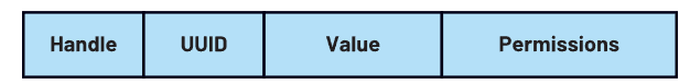 An Overview of the BLE Protocol Stack (Part 1)