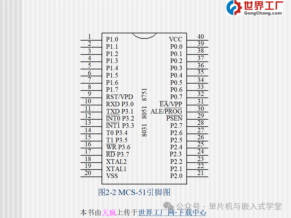 Principles and Applications of Microcontrollers - 137 Pages