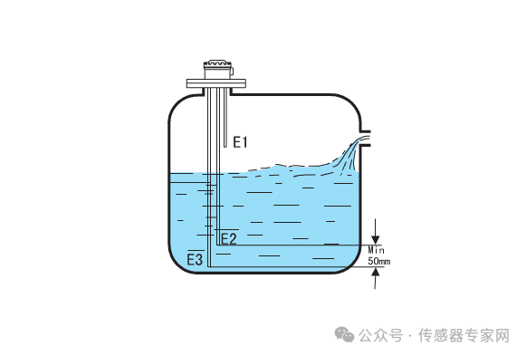 Functional Characteristics and Main Types of Level Sensors