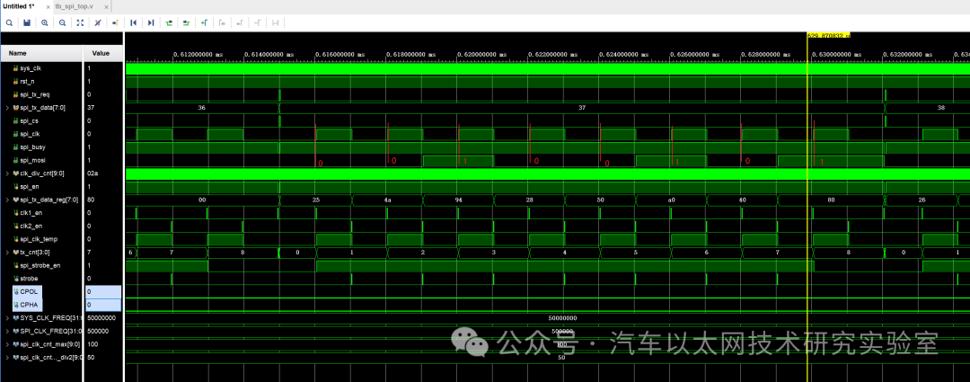 In-Depth Explanation of the SPI Communication Protocol and FPGA Implementation