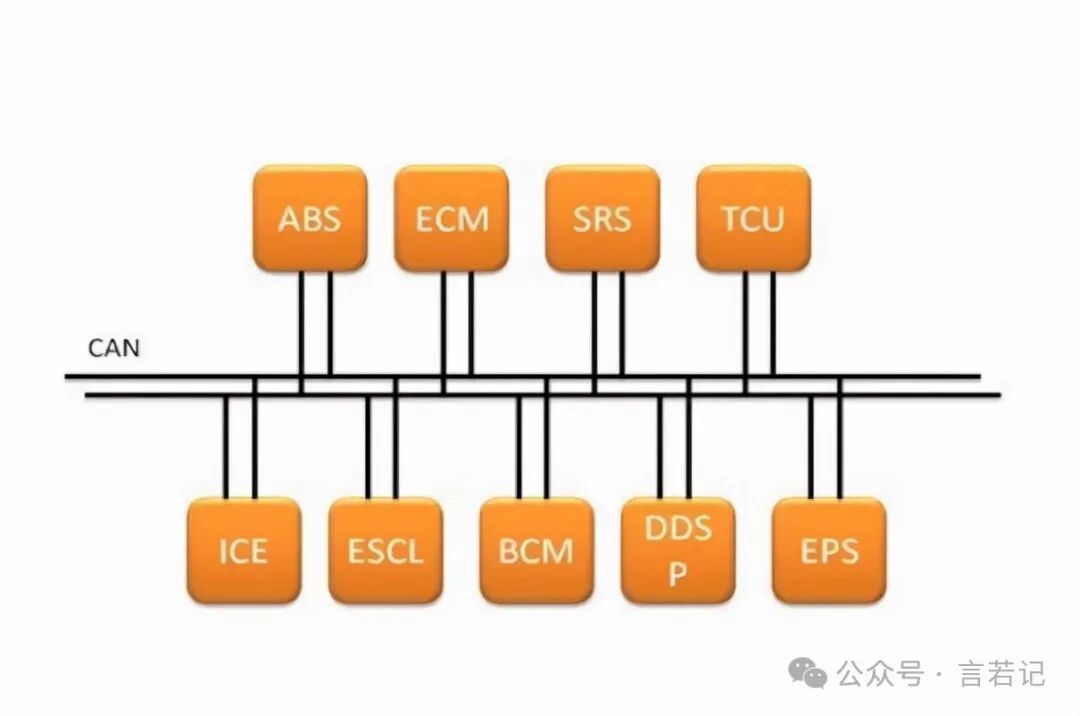 CAN Communication: The Unsung Hero of Enhanced Device Collaboration Efficiency
