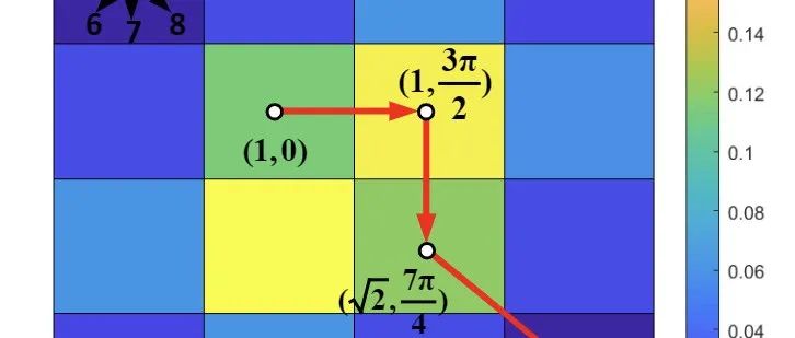 MATLAB | Multi-UAV Path Planning Based on Deep Reinforcement Learning for Edge Computing Networks