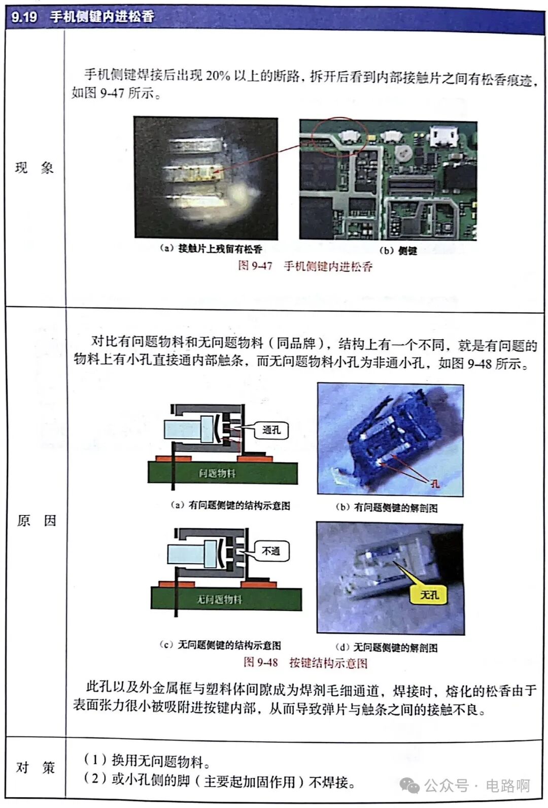 Essential PCBA Manufacturing Processes Every Hardware Engineer Should Know
