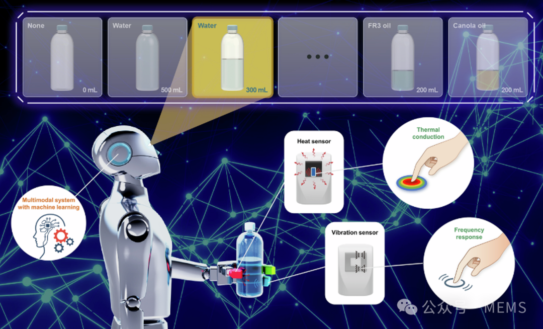 Robotic Finger with Multimodal Tactile Sensor System for Classification of Bottled Liquids