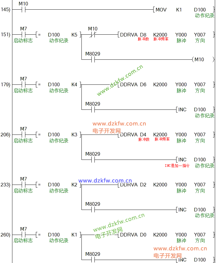 Mitsubishi PLC Stepper Motor Control Example: Manual and Automatic Control