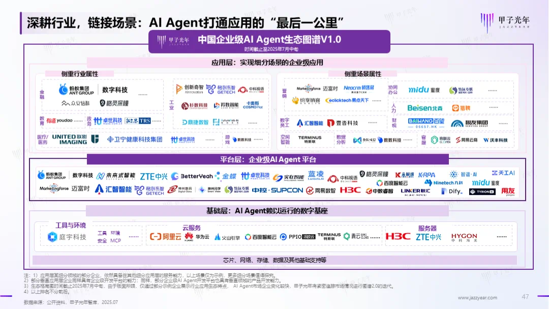 WAIC Observation | The AI Agent Trend is Here, Teslion Selected for the Value Application Report of Intelligent Agents