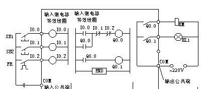 Principles of PLC Control Cabinet Design: Wiring Layout, Diagrams, and Schematics