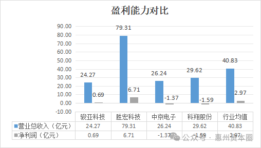 Executive Compensation of Four PCB Listed Companies in Huizhou Exposed!