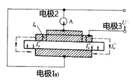 Technical Article: Resistance and Resistivity of PCB Substrates