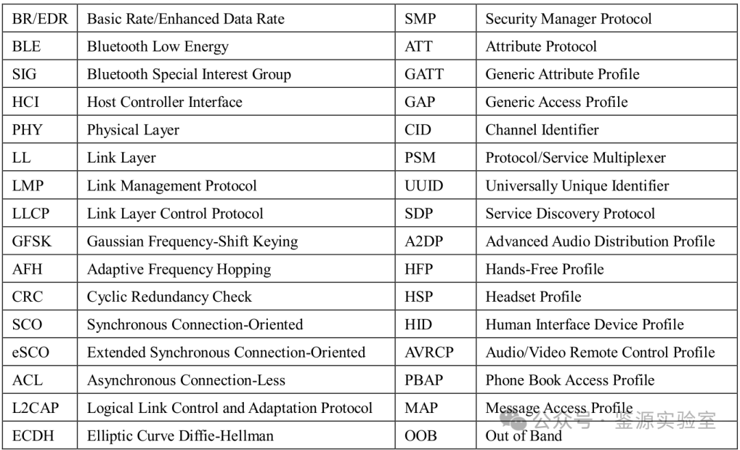 Overview of Bluetooth Protocol Stack Architecture