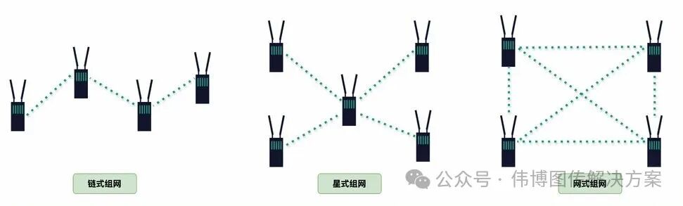 Analysis of Core Differences Between Individual Video Transmission and Self-Organizing Network Transmission: Practical Advantages of Individual Video Transmission