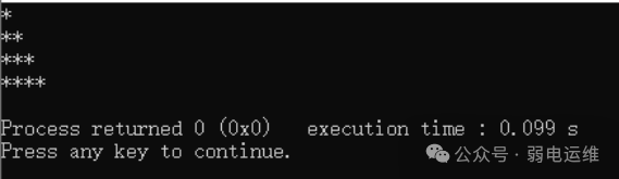 C Language Programming Notes - Usage of printf
