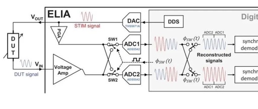 Phase-Locked Amplifier with Sub-ppm Voltage Resolution Based on FPGA (Operating Frequency up to 6 MHz)