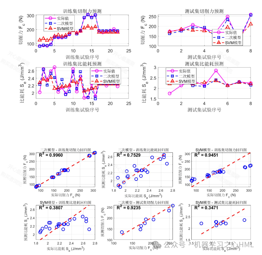 Optimization of Cutting Parameters for Gear Discs Based on SVM and NSGA-II
