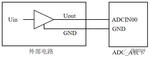 Introduction to DAC/ADC Usage in RTU-BOX205 Controller