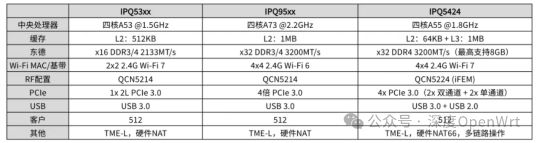 Summary of Qualcomm's Wi-Fi 7 Chip Solutions