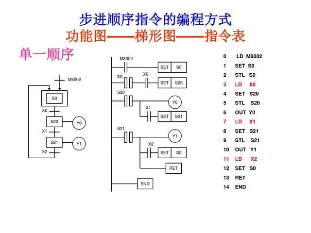 30 PLC Programming Examples to Help You Progress from Beginner to Electrical Expert!