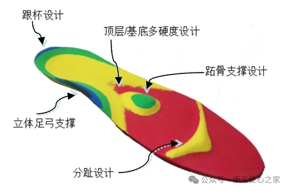 3D Printed Orthotic Insoles: Technology for Healthier Steps!