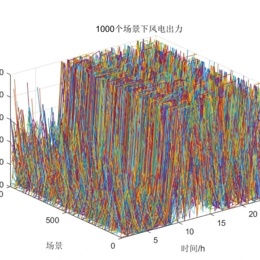 Monte Carlo-Based Wind and Solar Power Output Modeling with Matlab Code