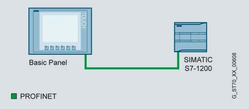 Simplified Series Panels and Configuration of Siemens S7-1200 PLC