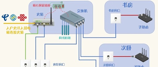 Four Methods for Whole House WiFi Networking