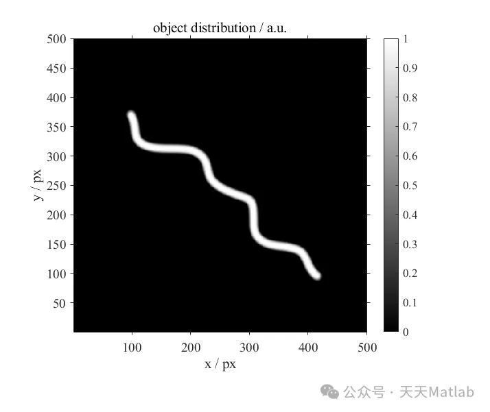 Simulation and Reconstruction of Inline Holograms for Spherical Wave Recording Based on MATLAB, and Spherical Wave Propagation Under Paraxial Approximation