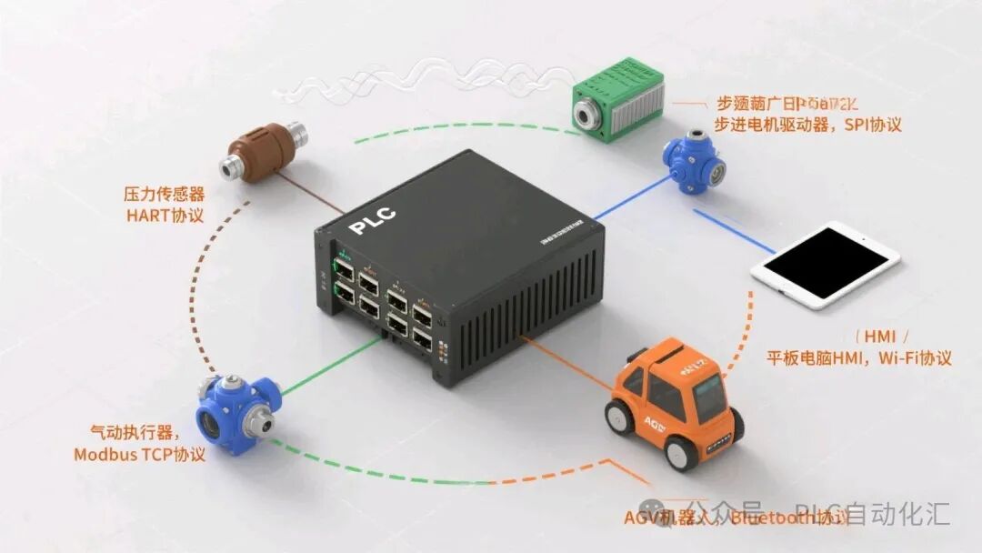 Mitsubishi FX5U PLC Communication Guide: Four Core Instructions and Selection Strategies