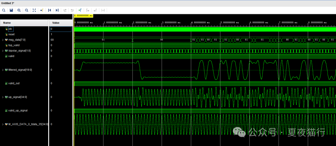 Communication Experiment 1: FPGA Implementation of BPSK Modulator and Demodulator