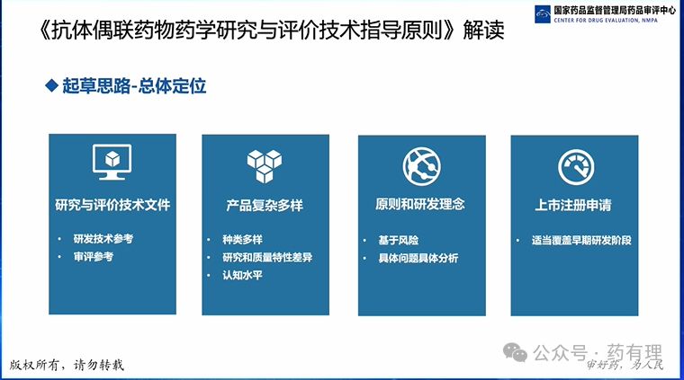 Review Considerations for Antibody-Drug Conjugates (ADC) Pharmaceutical Research