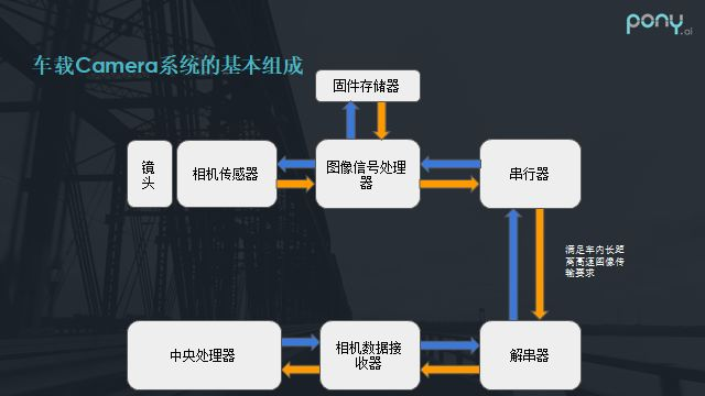 Key Performance Indicators of Onboard Cameras for Autonomous Driving