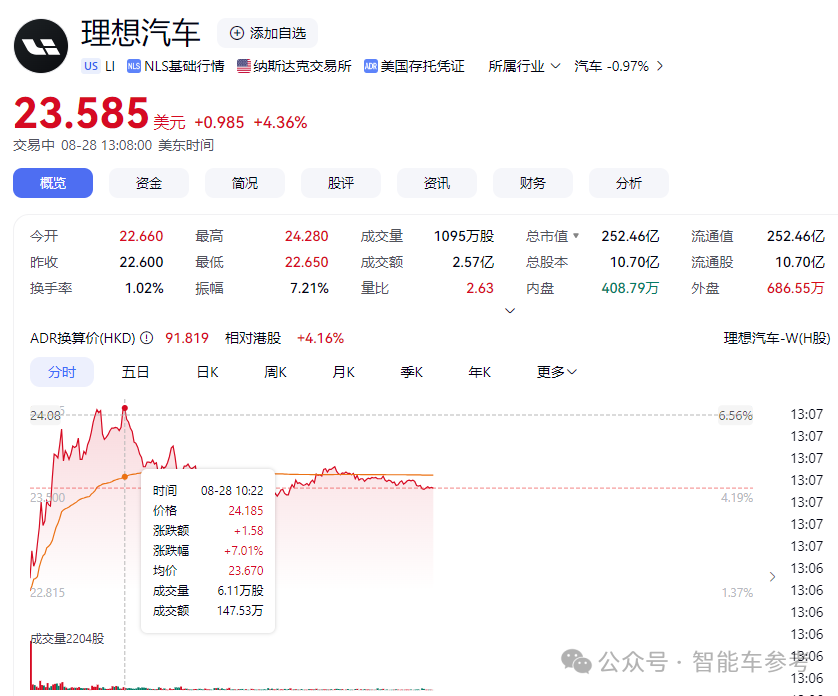Li Auto's Product Performance This Year: Successful Chip Development and Reducing Dependence on Nvidia