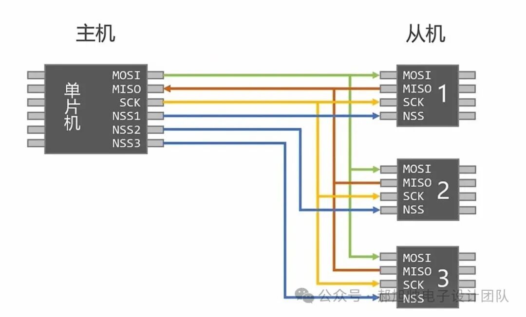Introduction to SPI Interface