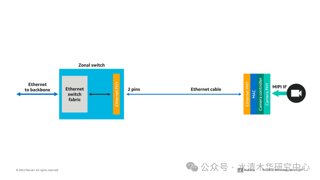 BMW Leads Ethernet to Replace SerDes for Camera Solutions Amid Ongoing 802.3dm Standard Conflicts