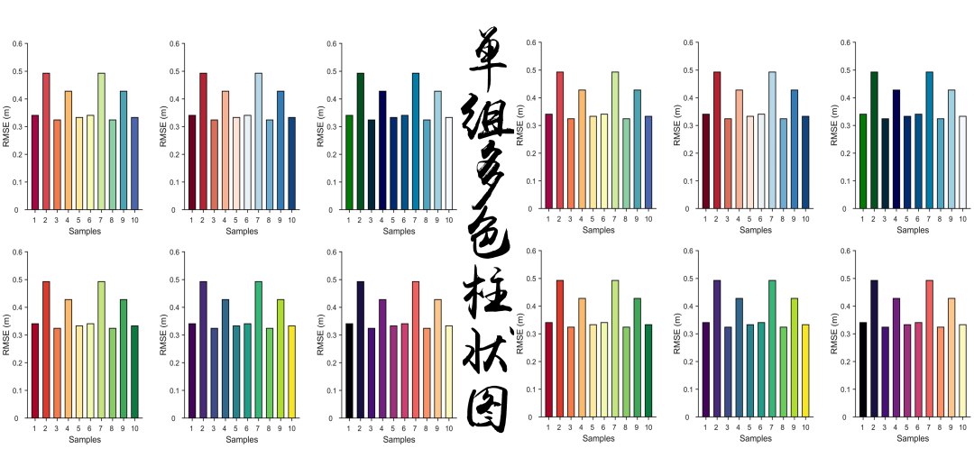 Advanced Matlab Plotting Issue 89 - Single Group Bar Chart with Significance Markers