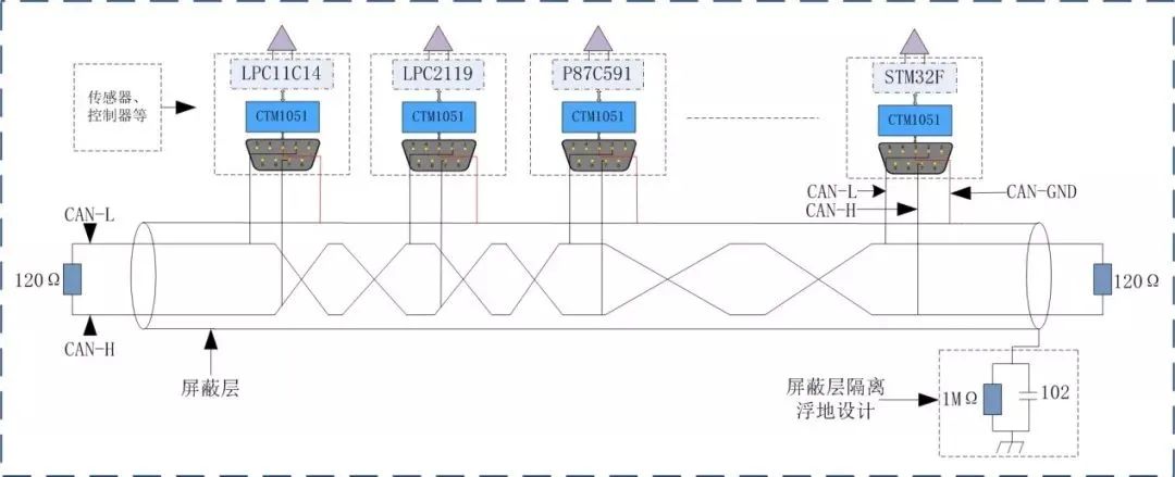 Common Signal Interference Issues in CAN Bus