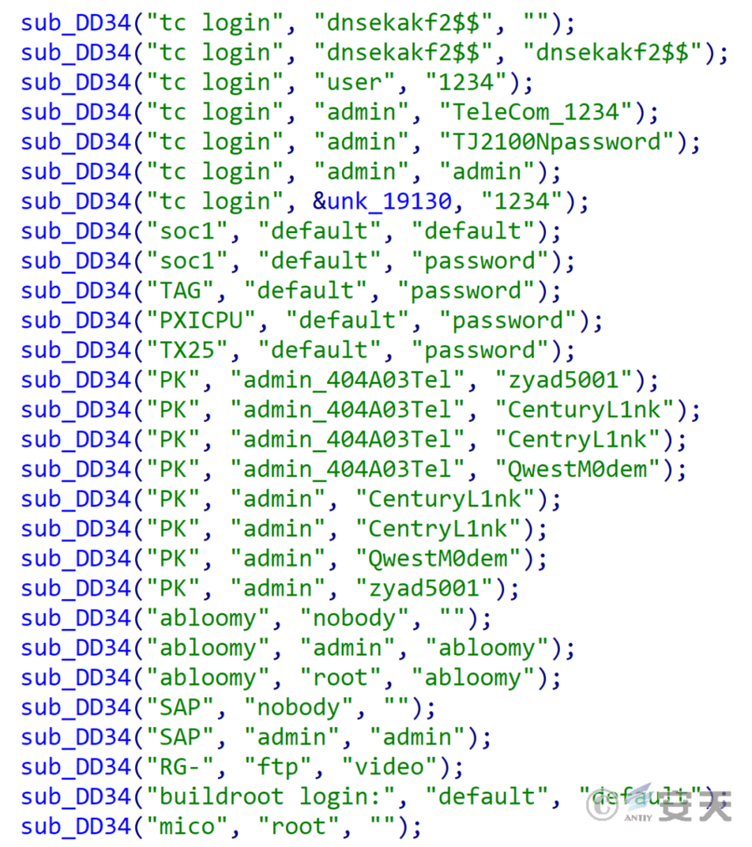 Analysis of Zombie Network Samples Attacking DeepSeek by Antiy Technology