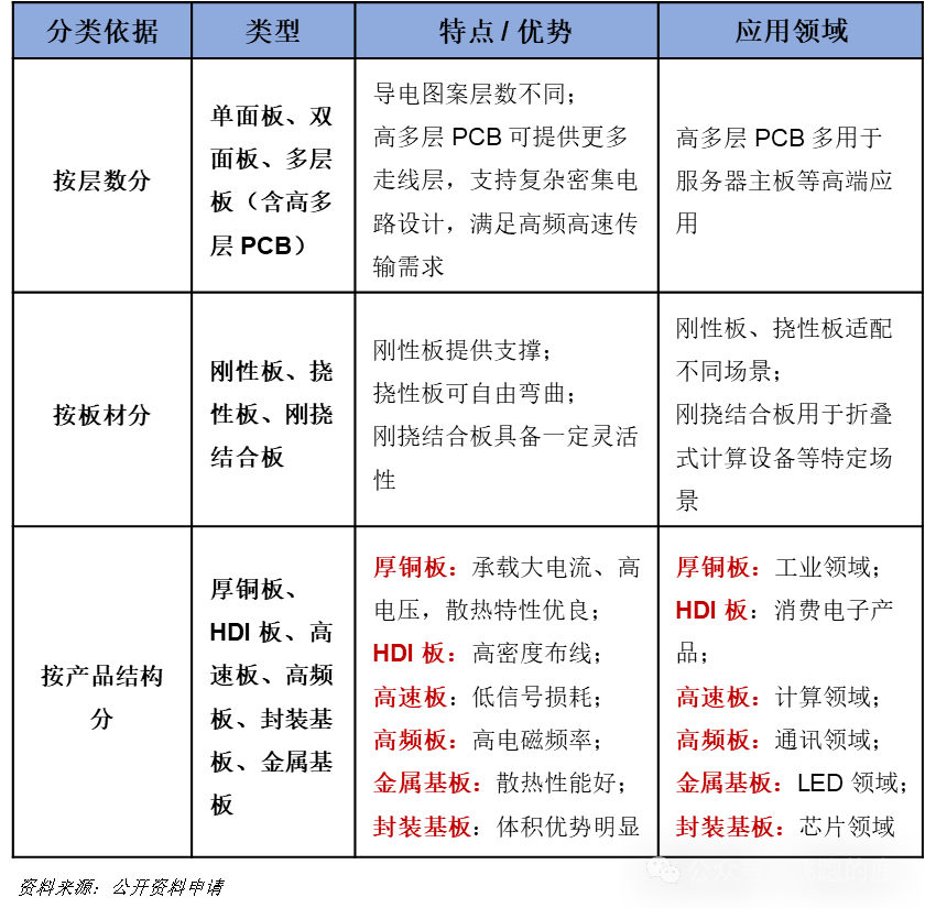 Understanding the PCB Industry Chain in One Day: Dissecting Core Raw Materials