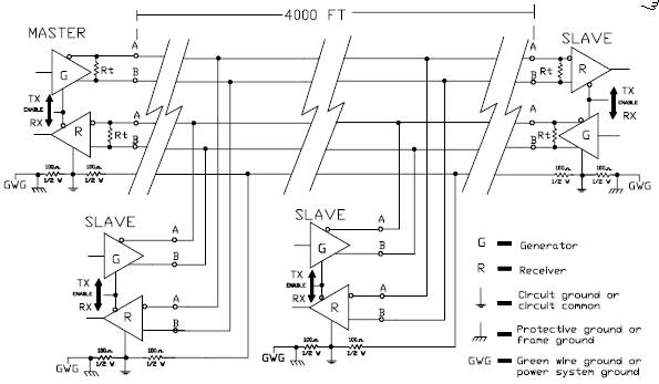 Understanding UART: History, Principles, and Standards