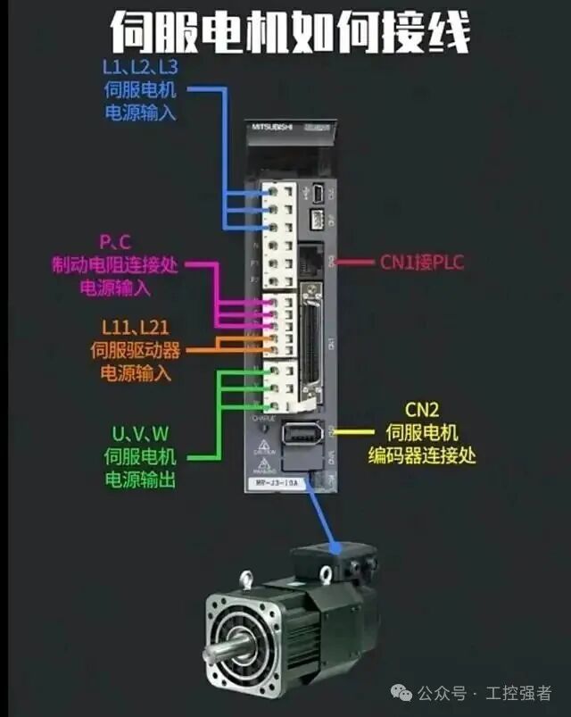 Wiring Diagrams for Frequency Converters, Servo Motors, and PLCs You Will Definitely Need