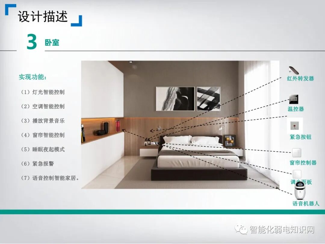 Comprehensive Smart Home System Solution for Postpartum Care Centers