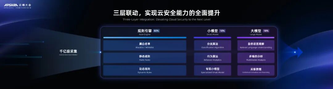 Ouyang Xin from Alibaba Cloud: The Dual-Drive Strategy for Cloud Security in the Era of AI Agents