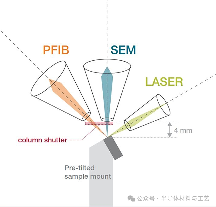 Laser PFIB Accelerates Semiconductor Failure Analysis
