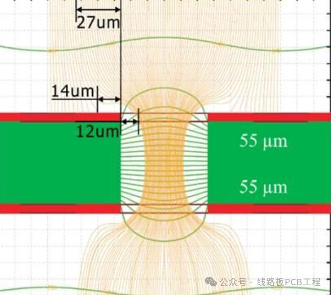 Detailed Explanation of PCB Voltage Withstanding Design