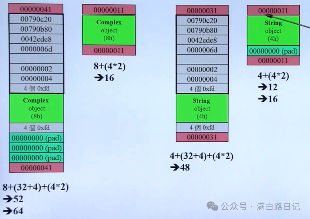 C++ Learning Notes - 02
