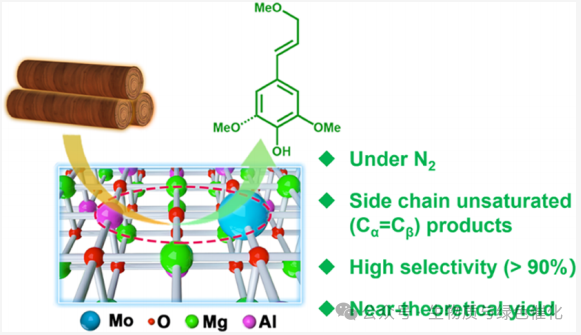 Synergy of Single Atoms and Lewis Acid Sites for Efficient and Selective Lignin Disassembly into Monolignol Derivatives