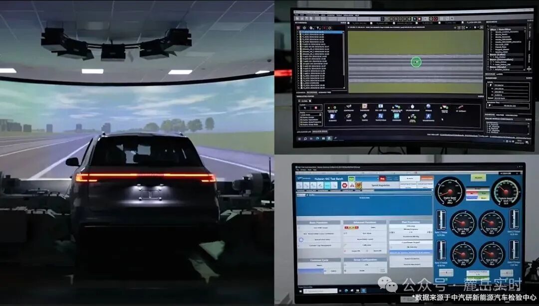 ADAS Domain Controller RCP and HIL
