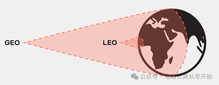 Satellite IoT + NTN: Ensuring No Inch of Earth is Left Disconnected